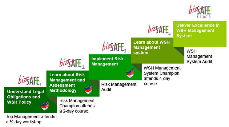 MFSG is now BizSafe 3 certified !